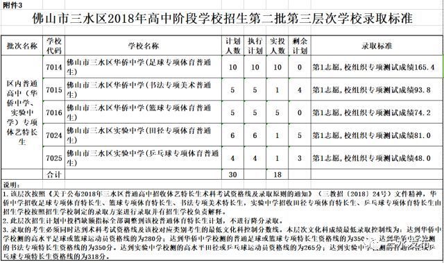 华侨生怎么认定?(图1)