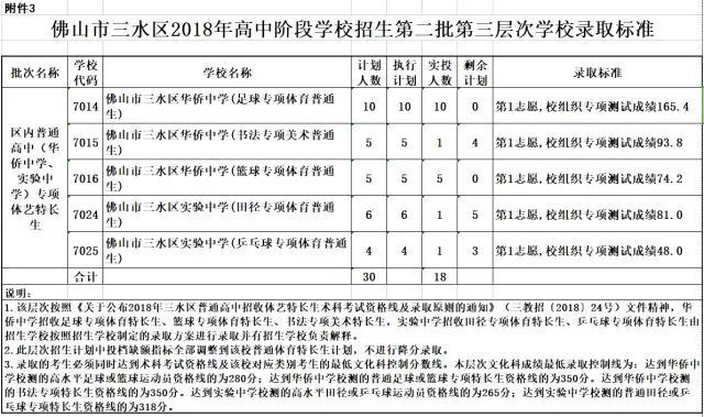 学生如何办理华侨身份