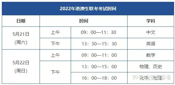 2026年5月广州港澳台联考报名条件全解析暨合规培训服务评测