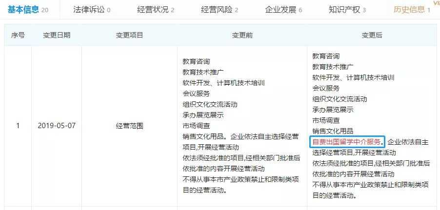 小竞争之升学方式-华侨生联考（哥伦比亚绿卡快速获得）