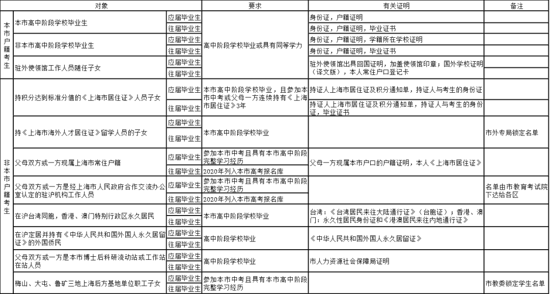 广州公积金贷款指南