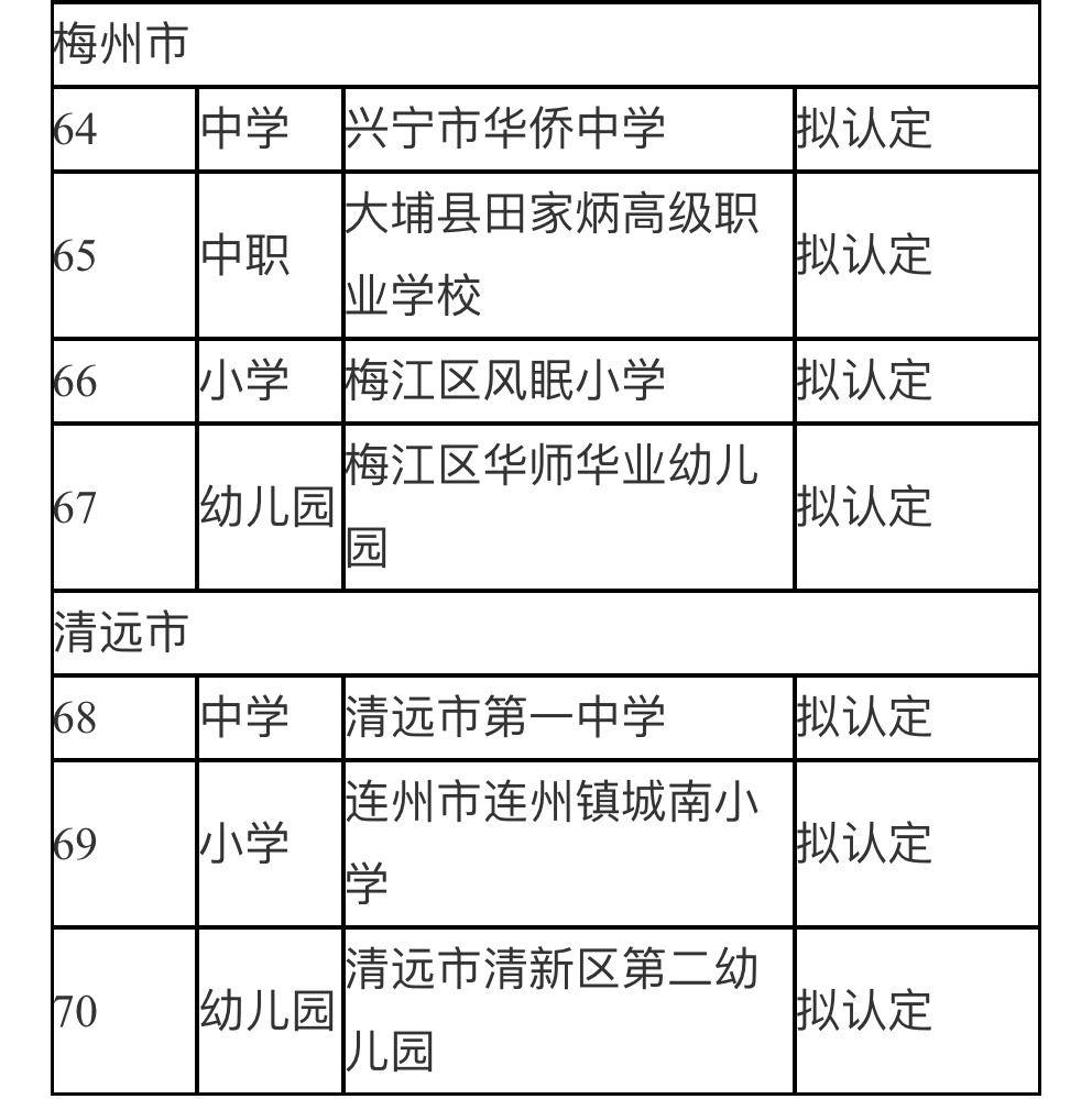 统战部政务信息一问一答知识库