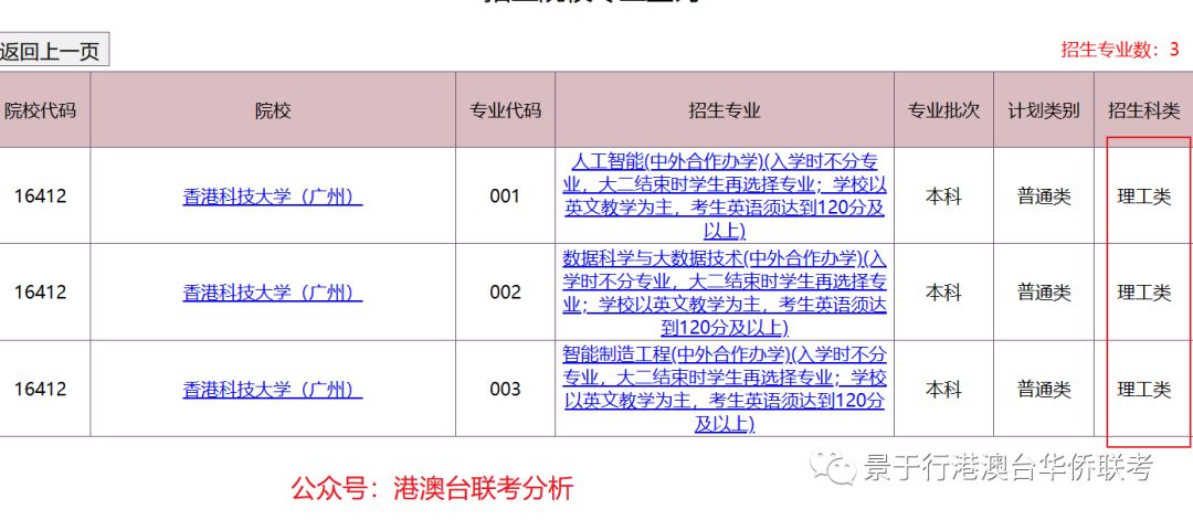 华侨生联考是什么？一次性说明白华侨生联考报名条件、2024年录取情况！
