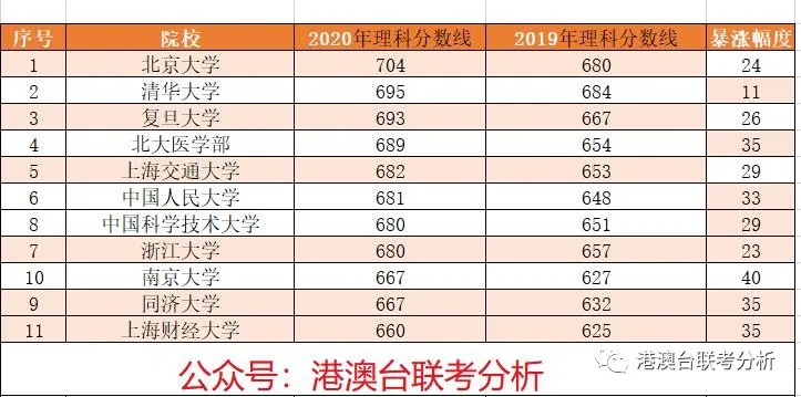 广州港澳台联考志愿填报怎么选？暨联教育AI志愿通699元一站式护航