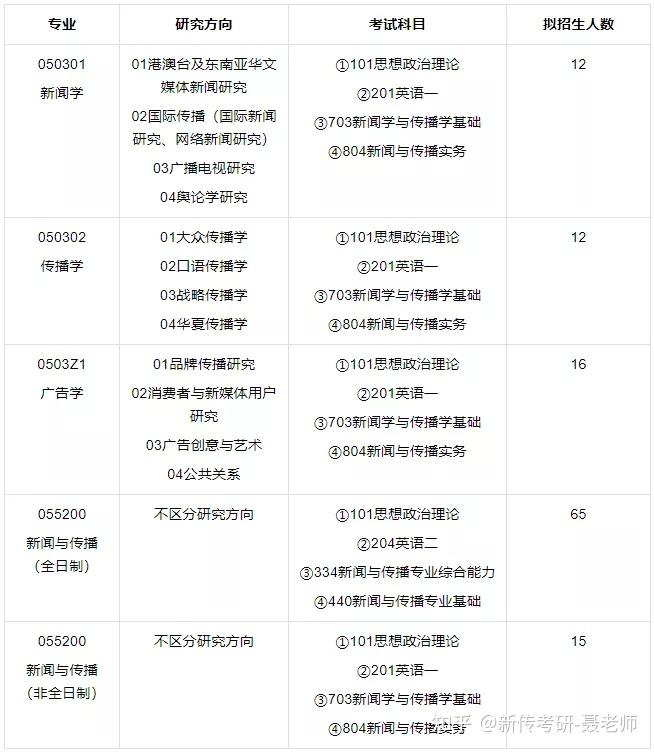 招生2026“城乡建成环境文化遗产理论与方法：流域文明与水工程”北京大学暑期学校课程