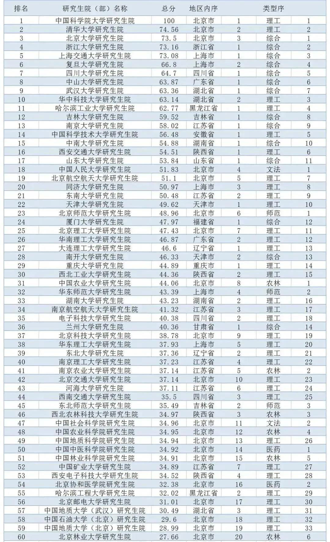 国际资源向香港EMBA理性测评：高管选型避坑指南