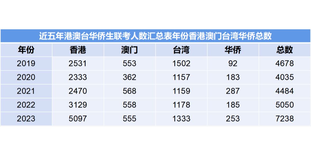 广州中考总分多少分2026