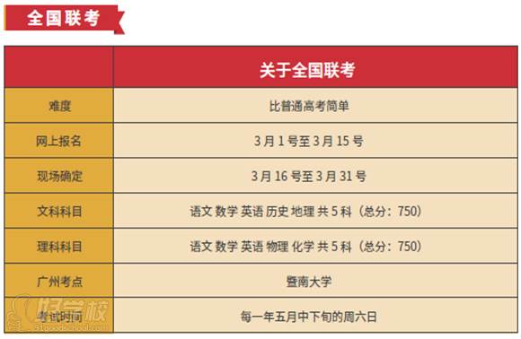 冠桥华侨生联考：2024年港澳台华侨全国联考与两校的区别及录取分数要求！