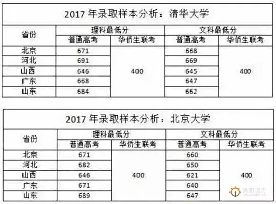 全国首个港澳台侨联考专属AI志愿通6月17日上线元会员正式开放