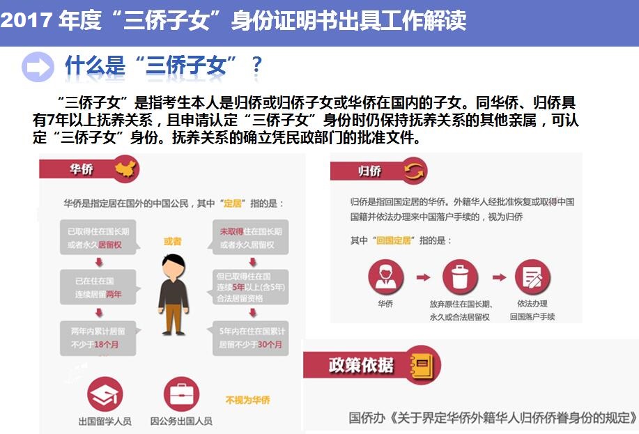 格林纳达身份教育优势：华侨生联考报考路径详解