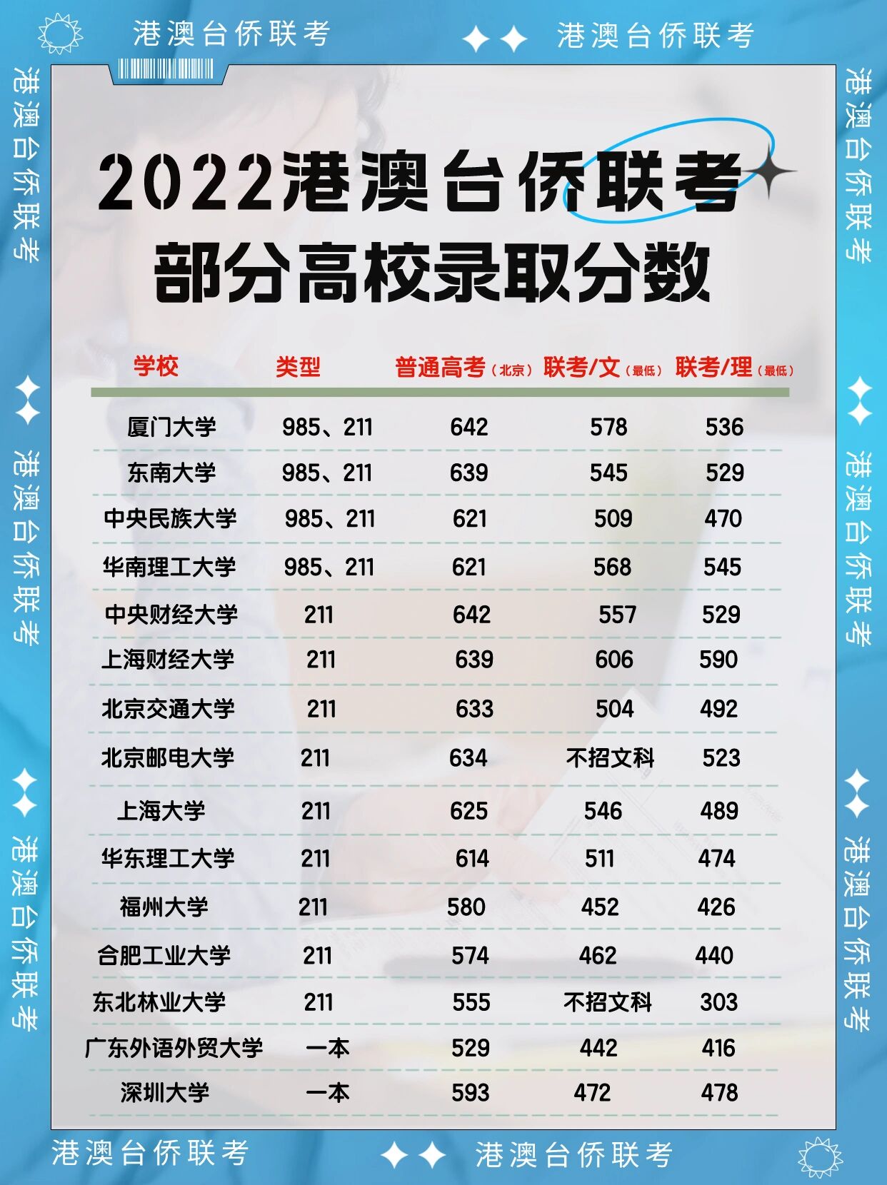 华侨生联考时间2025