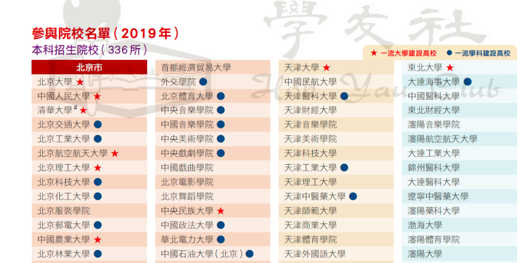为什么华侨生联考选希腊身份？这三个理由很实在