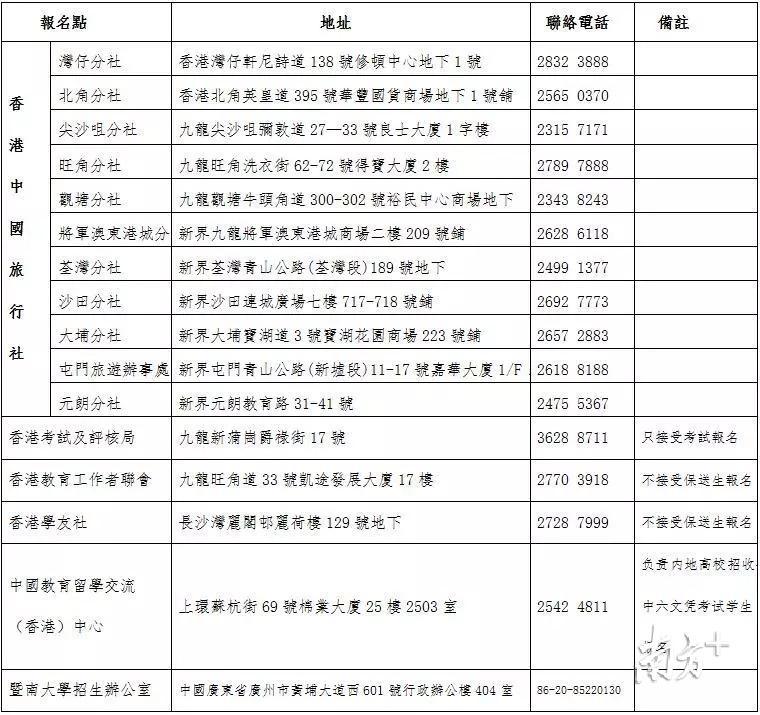 政府领导