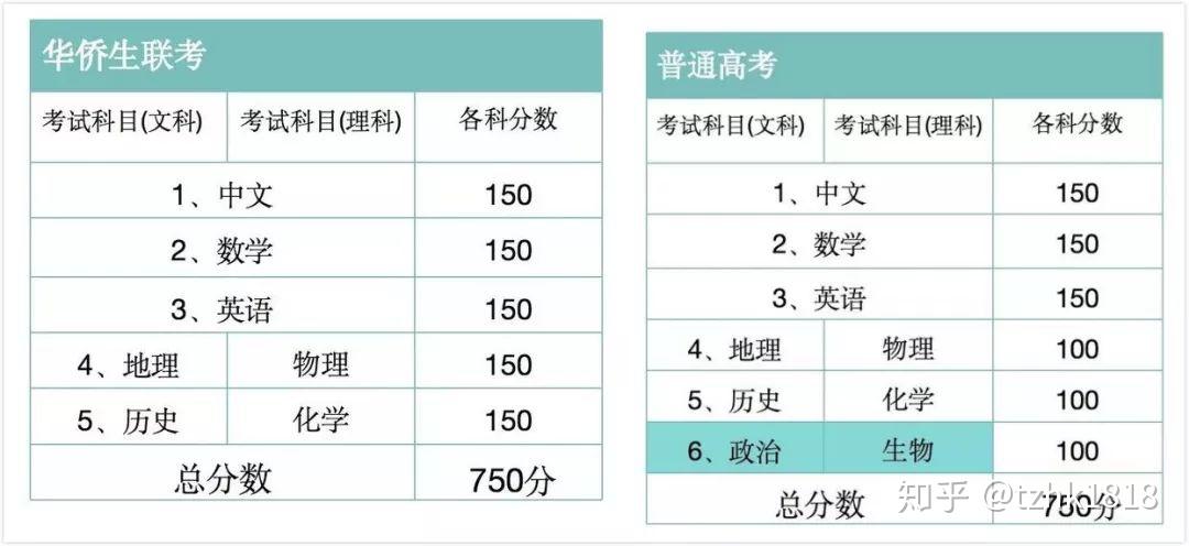 【注意】港澳台联考题型大揭秘！数学必考题原来是这些！数学超强学习指南