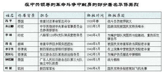 科普篇丨华侨生和国际生的区别(图1)