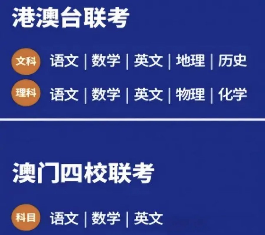 华侨生联考：2024年港澳台华侨联考语文英语科目真题深度解析！(图1)