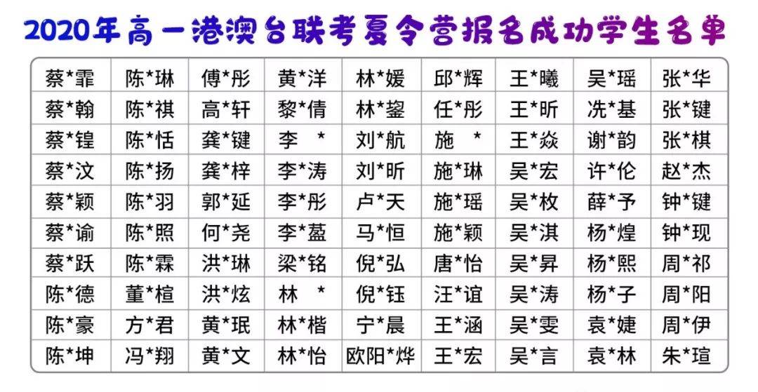 北京博飞：2023年华侨港澳台联考试题答案：英语试卷(图1)