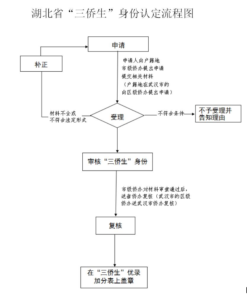 “2025华侨华人归侨高层次人才红色体验之旅”在湛江举行(图1)