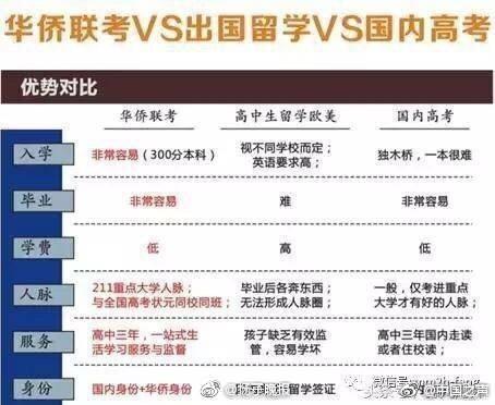广州已建立各类侨联组织(阵地)超过2000个(图1)