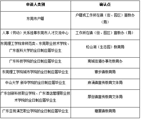 华侨回国定居应如何办理手续?(图1)