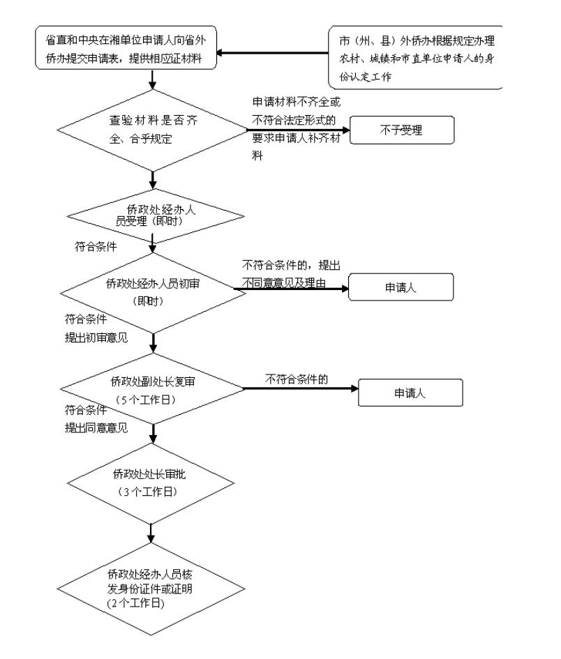 华侨子女的认定标准docx(图1)