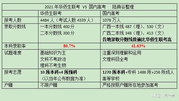 通往内地名校的绿色通道(图1)