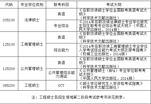 港澳台联考（华侨生联考）(图1)