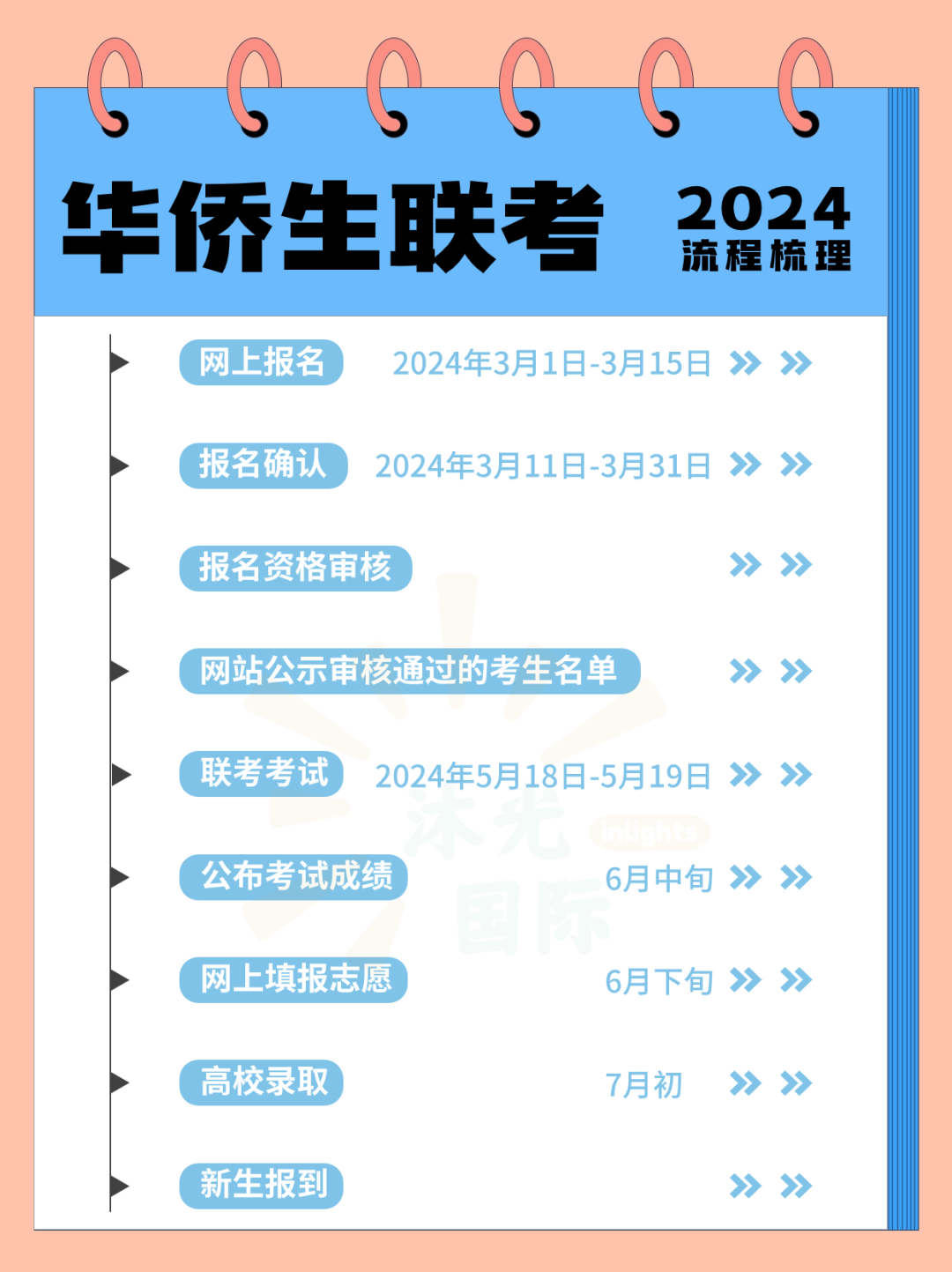 一文揭秘华侨生联考全部内容包括考试科目、优势、报考院校等！