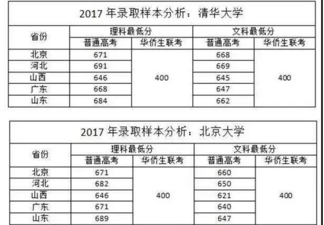 华侨大学开学迎逾万名海内外新生