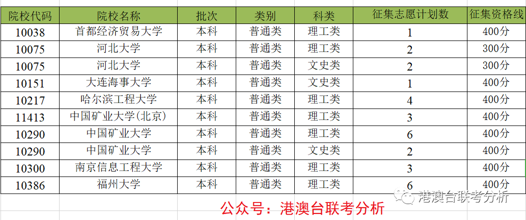 什么是华侨生联考？