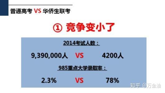 2022年港澳台华侨生联考招生简章出炉！
