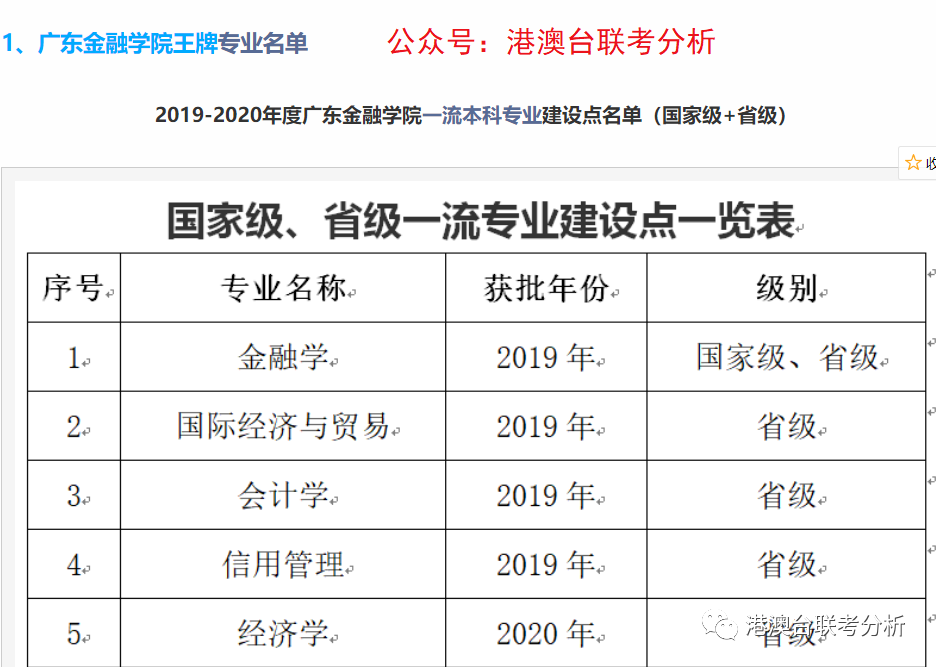 华侨生联考浅析