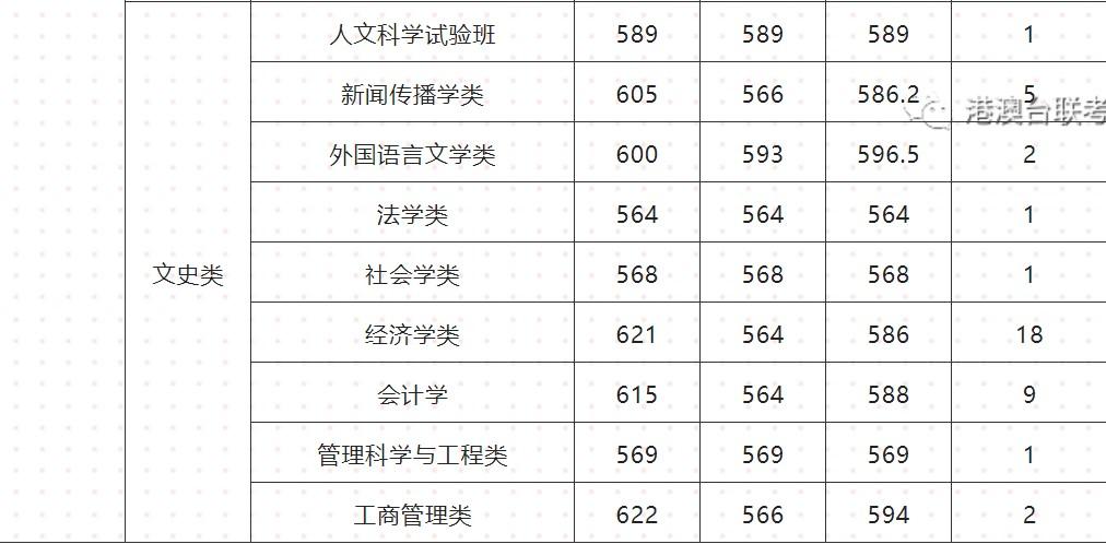 新未来联考分数线(图1)